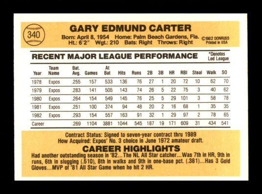 1983 Donruss Gary Carter 