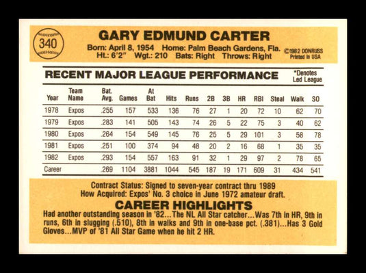 1983 Donruss Gary Carter 