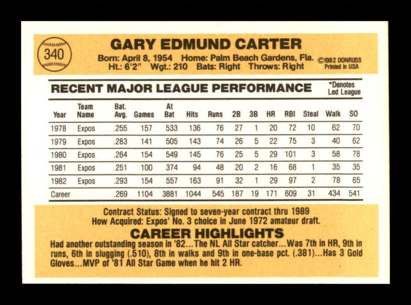 Load image into Gallery viewer, 1983 Donruss Gary Carter #340 Montreal Expos Image 2
