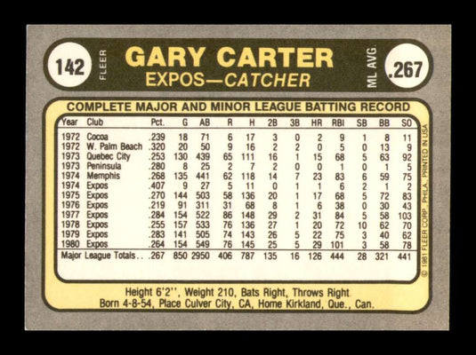 1981 Fleer Gary Carter 