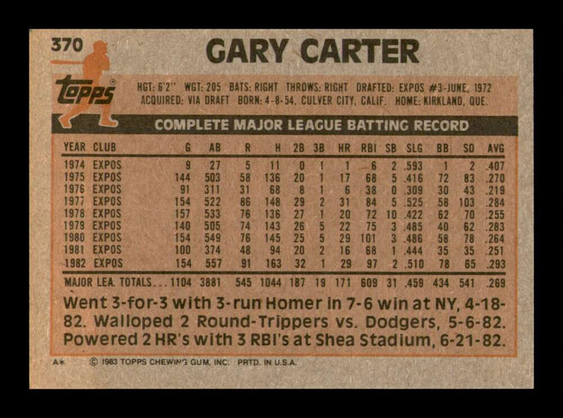 Load image into Gallery viewer, 1983 Topps Gary Carter #370 Montreal Expos Image 2
