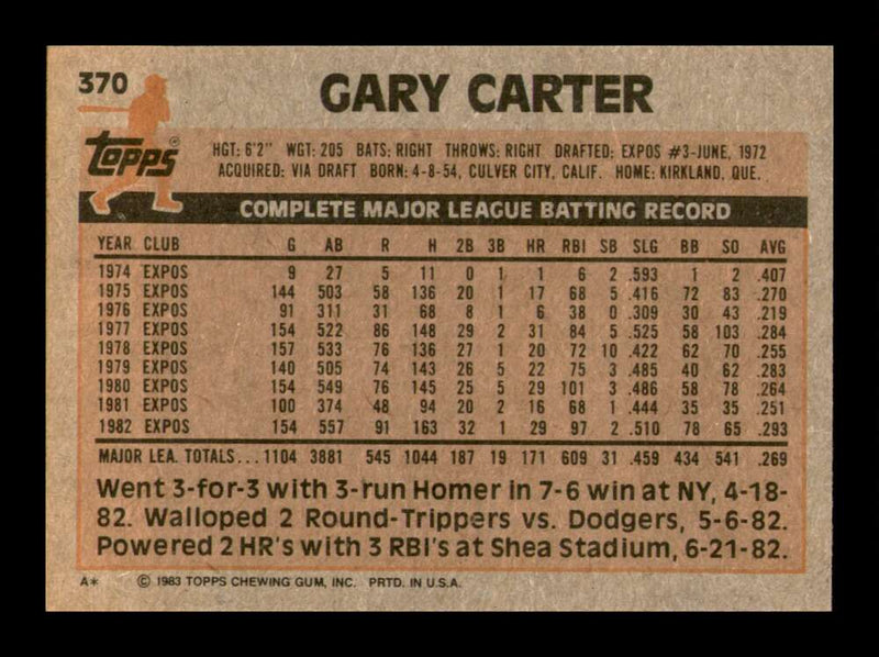 Load image into Gallery viewer, 1983 Topps Gary Carter #370 Montreal Expos Image 2
