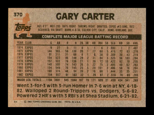 1983 Topps Gary Carter 