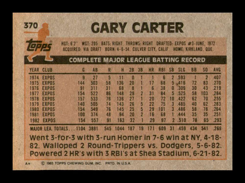 Load image into Gallery viewer, 1983 Topps Gary Carter #370 Montreal Expos Image 2
