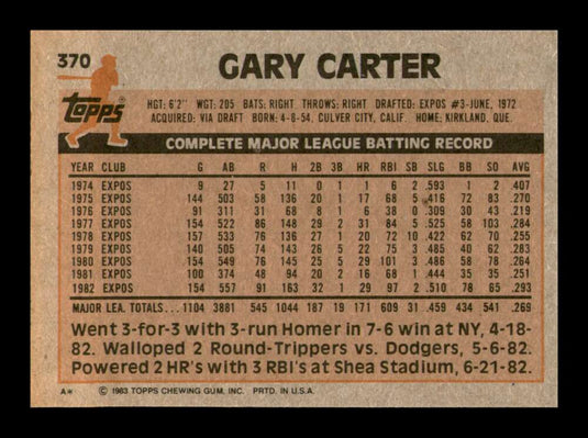 1983 Topps Gary Carter 