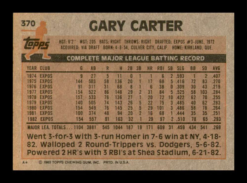 Load image into Gallery viewer, 1983 Topps Gary Carter #370 Montreal Expos Image 2
