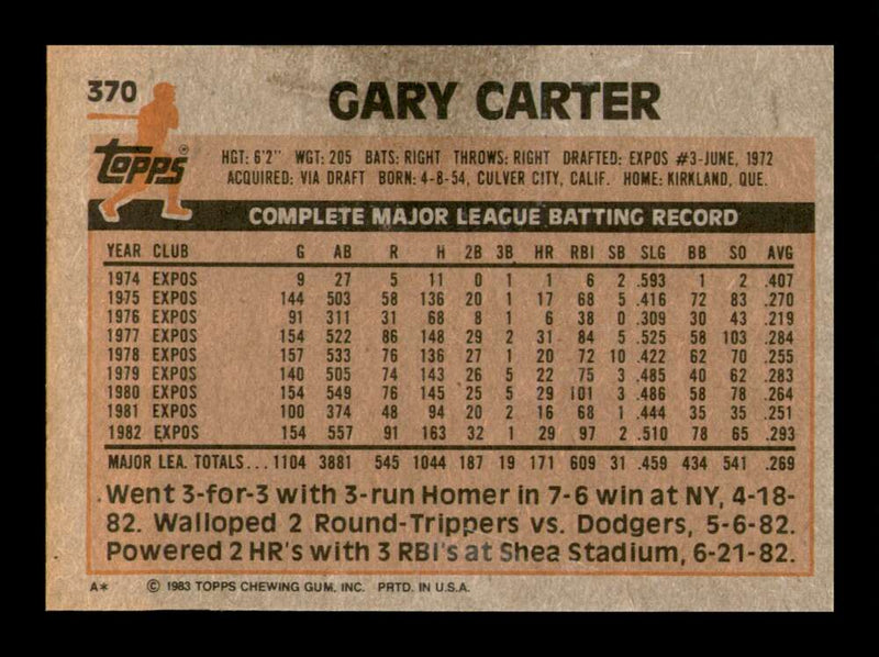 Load image into Gallery viewer, 1983 Topps Gary Carter #370 Montreal Expos Image 2
