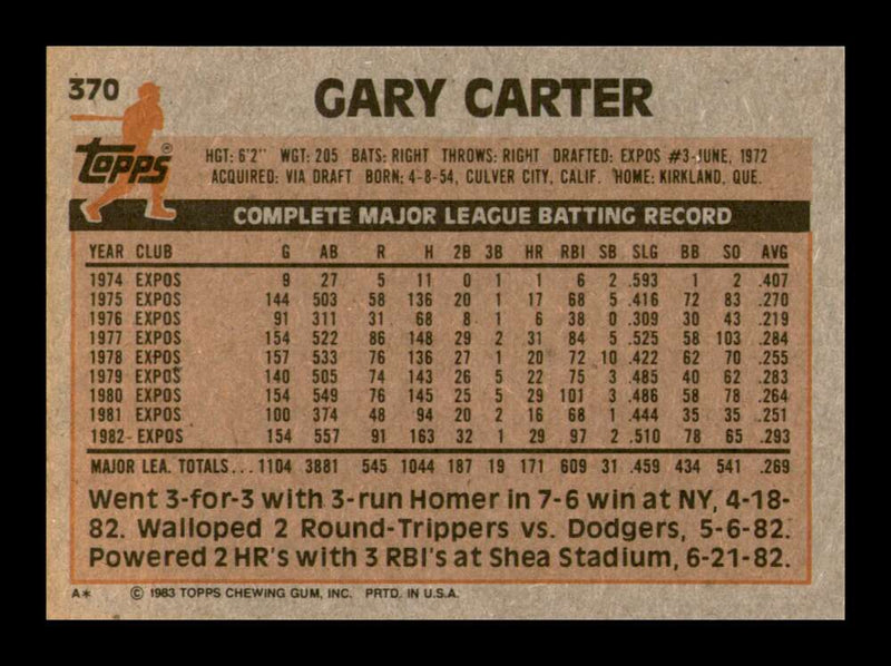 Load image into Gallery viewer, 1983 Topps Gary Carter #370 Montreal Expos Image 2
