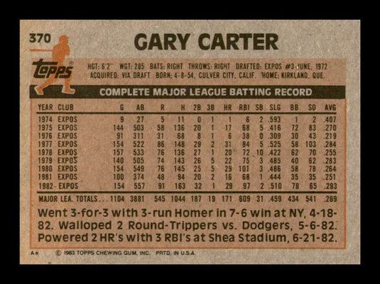 1983 Topps Gary Carter