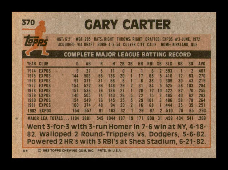 Load image into Gallery viewer, 1983 Topps Gary Carter #370 Montreal Expos Image 2
