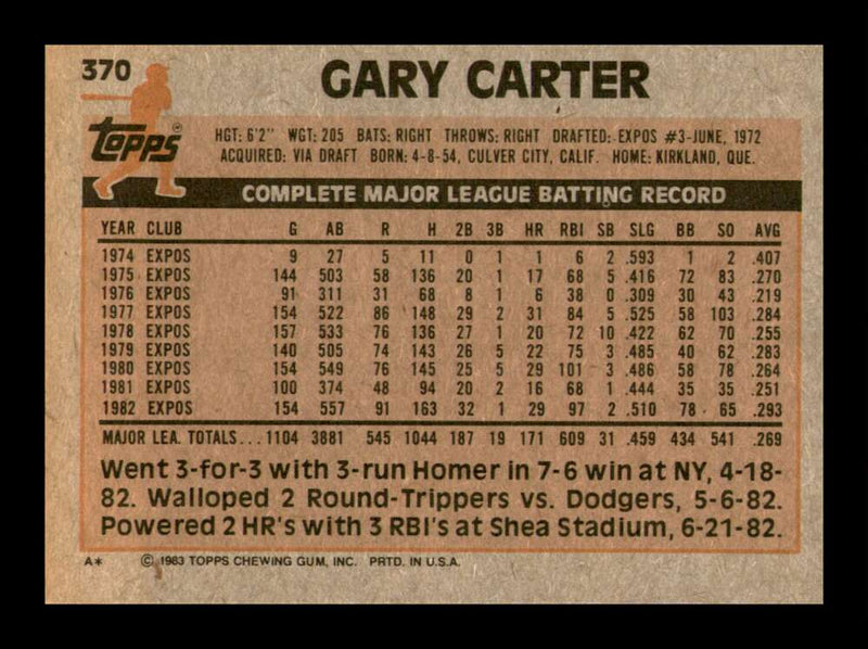 Load image into Gallery viewer, 1983 Topps Gary Carter #370 Montreal Expos Image 2
