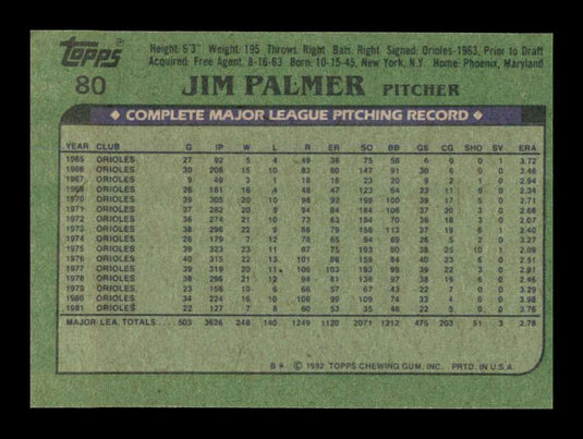 1982 Topps Jim Palmer 