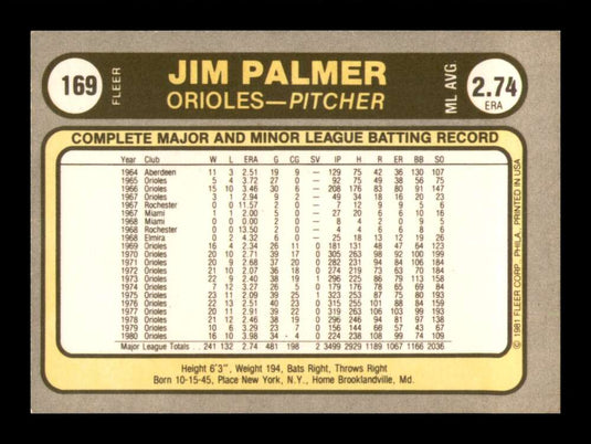 1981 Fleer Jim Palmer