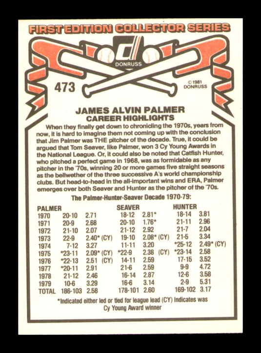 1981 Donruss Jim Palmer