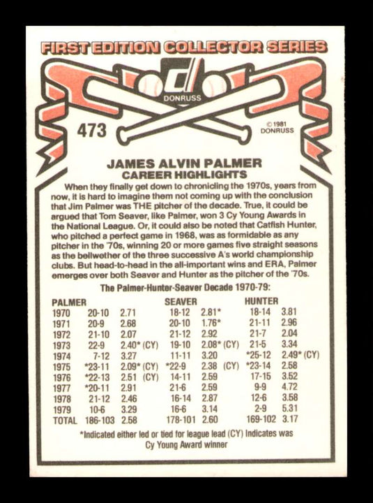 1981 Donruss Jim Palmer