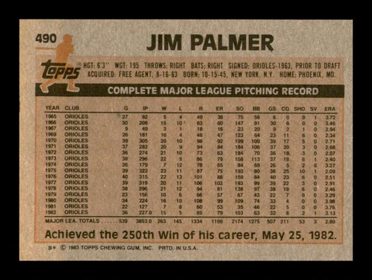 1983 Topps Jim Palmer