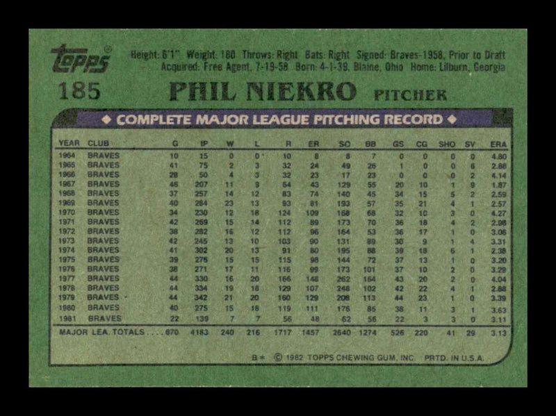 Load image into Gallery viewer, 1982 Topps Phil Niekro #185 Atlanta Braves Image 2
