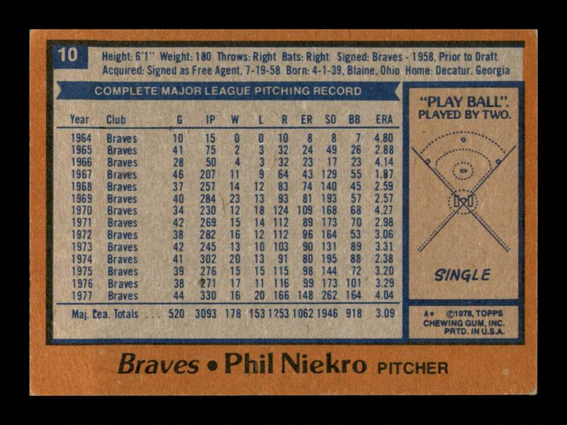 Load image into Gallery viewer, 1978 Topps Phil Niekro #10 Atlanta Braves Image 2
