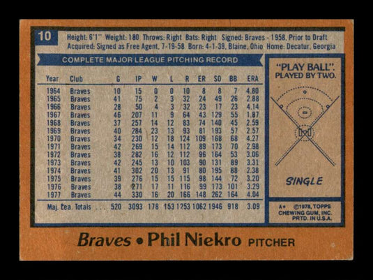 1978 Topps Phil Niekro 