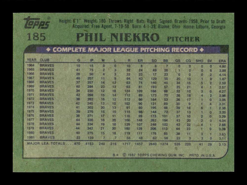 Load image into Gallery viewer, 1982 Topps Phil Niekro #185 Atlanta Braves Image 2
