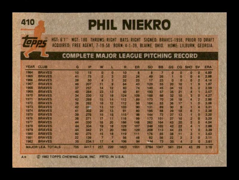 Load image into Gallery viewer, 1983 Topps Phil Niekro #410 Atlanta Braves Image 2
