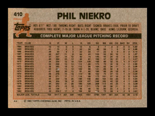 1983 Topps Phil Niekro