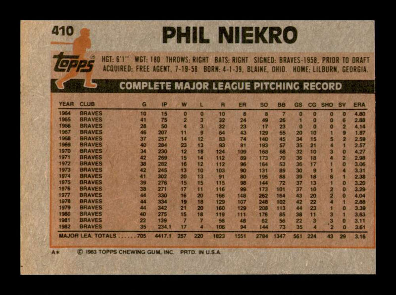 Load image into Gallery viewer, 1983 Topps Phil Niekro #410 Atlanta Braves Image 2
