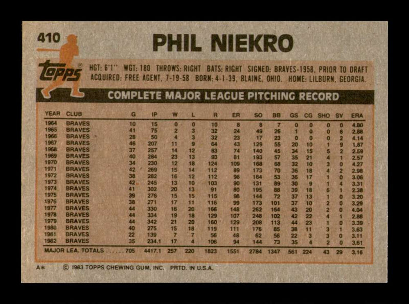 Load image into Gallery viewer, 1983 Topps Phil Niekro #410 Atlanta Braves Image 2
