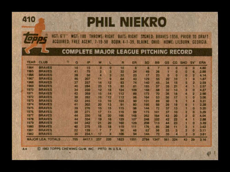 Load image into Gallery viewer, 1983 Topps Phil Niekro #410 Atlanta Braves Image 2
