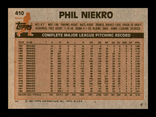 1983 Topps Phil Niekro