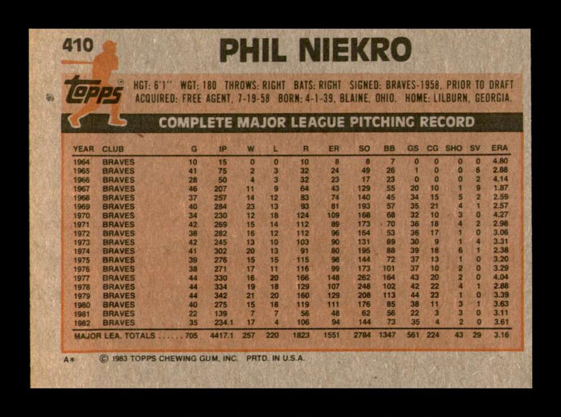 Load image into Gallery viewer, 1983 Topps Phil Niekro #410 Atlanta Braves Image 2
