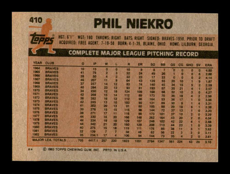 Load image into Gallery viewer, 1983 Topps Phil Niekro #410 Atlanta Braves Image 2
