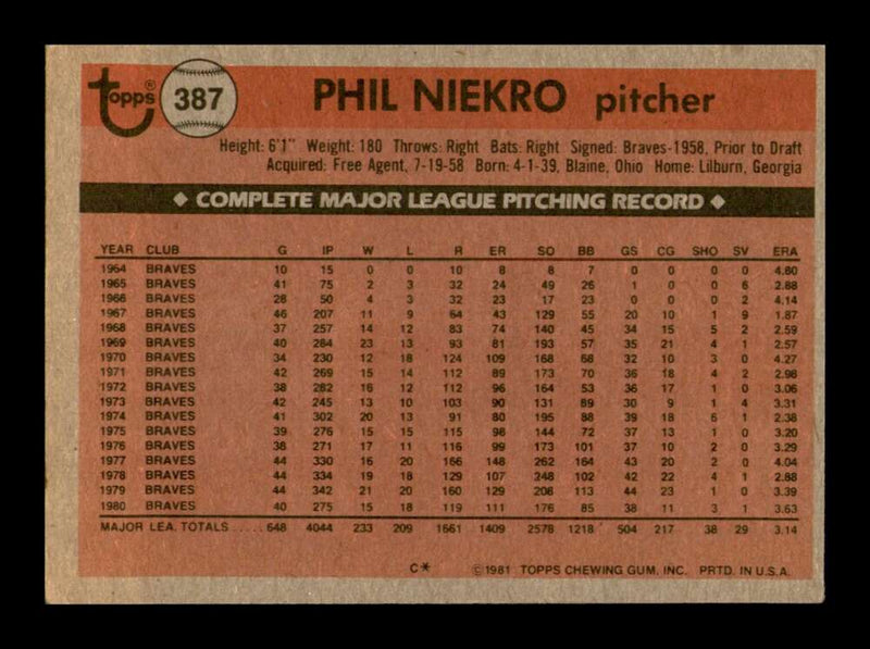 Load image into Gallery viewer, 1981 Topps Phil Niekro #387 Atlanta Braves Image 2
