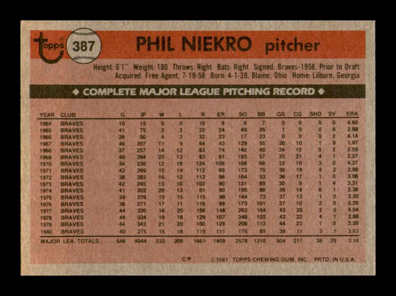 Load image into Gallery viewer, 1981 Topps Phil Niekro #387 Atlanta Braves Image 2
