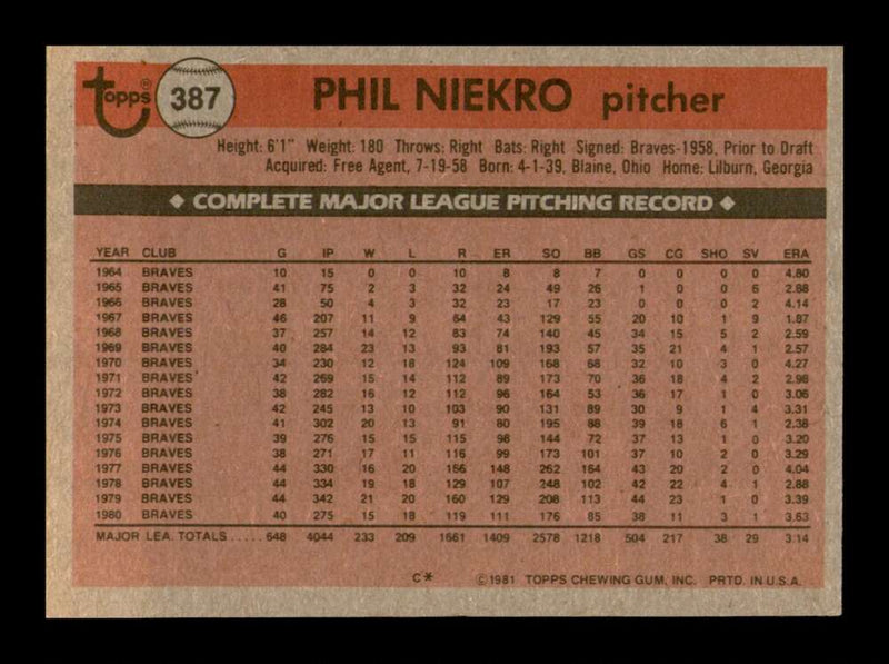 Load image into Gallery viewer, 1981 Topps Phil Niekro #387 Atlanta Braves Image 2
