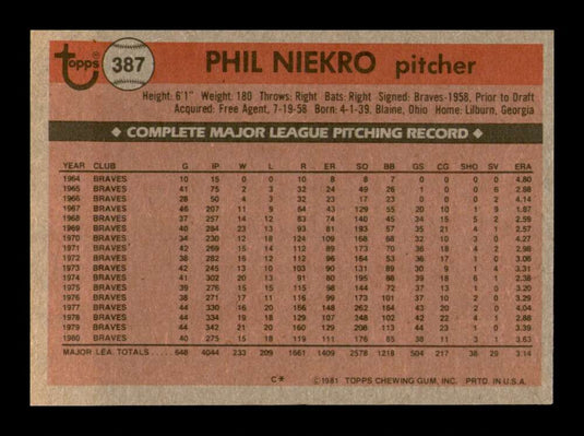 1981 Topps Phil Niekro 