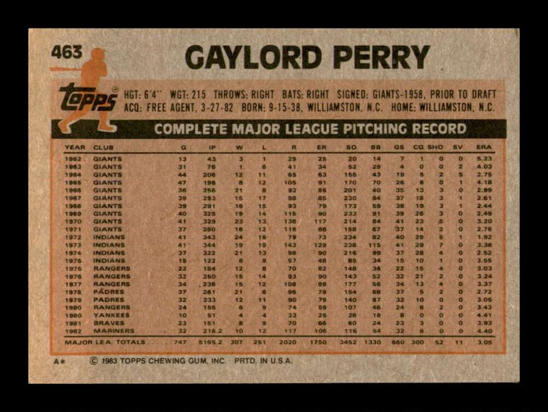 Load image into Gallery viewer, 1983 Topps Gaylord Perry #463 Seattle Mariners Image 2
