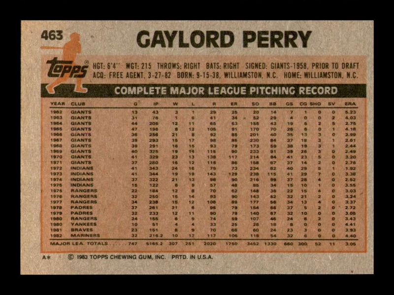 Load image into Gallery viewer, 1983 Topps Gaylord Perry #463 Seattle Mariners Image 2
