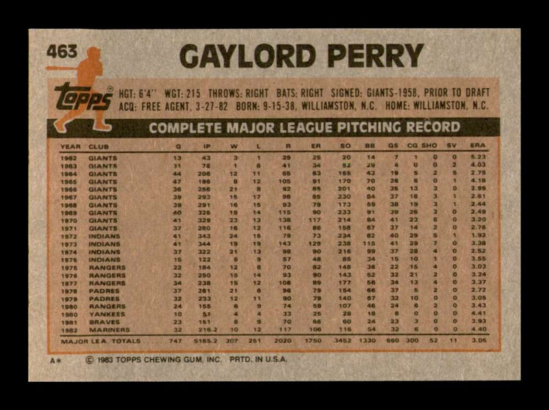 Load image into Gallery viewer, 1983 Topps Gaylord Perry #463 Seattle Mariners Image 2
