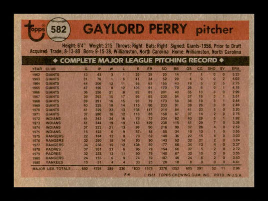 1981 Topps Gaylord Perry