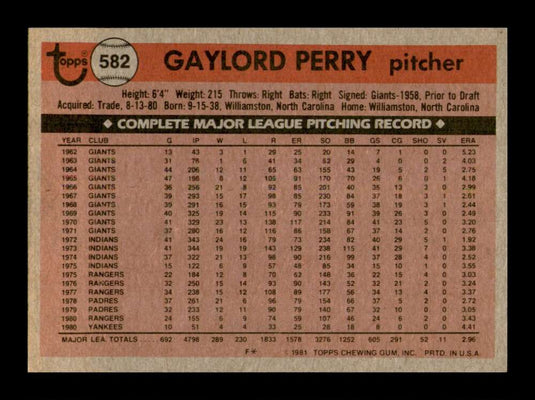 1981 Topps Gaylord Perry 