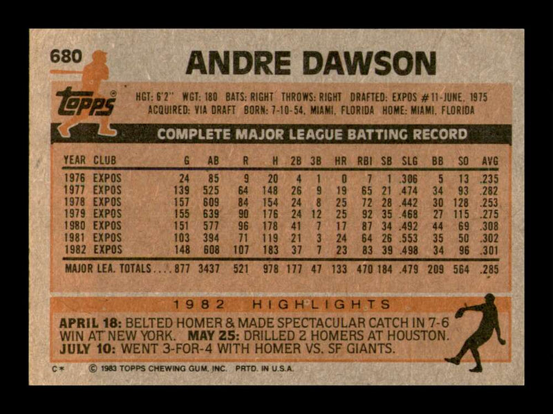 Load image into Gallery viewer, 1983 Topps Andre Dawson #680 Montreal Expos Image 2
