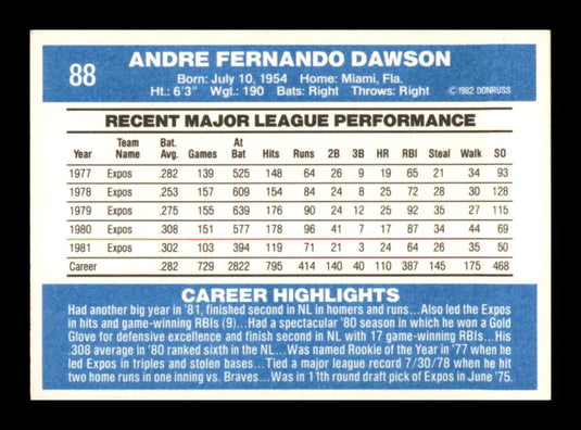 1982 Donruss Andre Dawson 