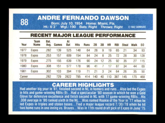 1982 Donruss Andre Dawson