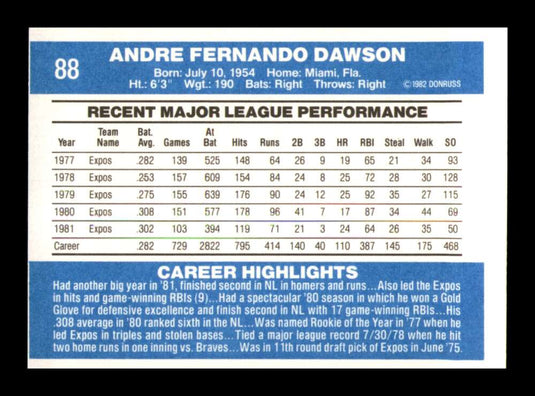 1982 Donruss Andre Dawson 