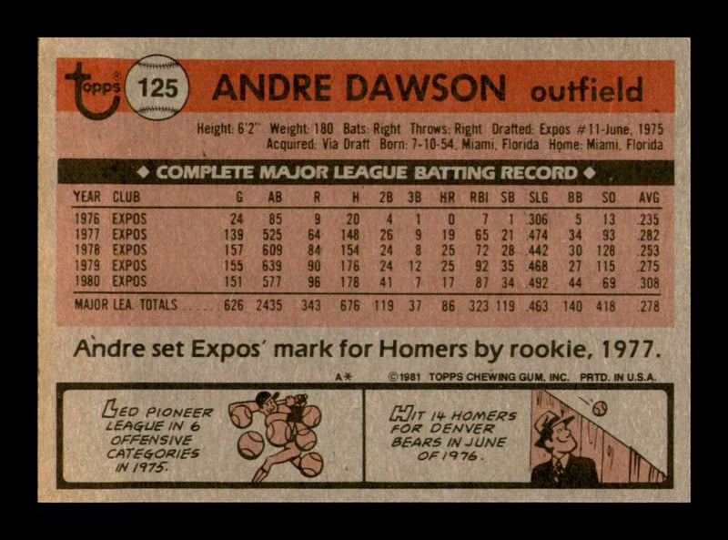 Load image into Gallery viewer, 1981 Topps Andre Dawson #125 Montreal Expos Image 2
