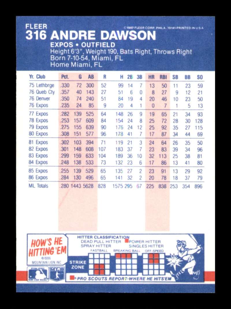 Load image into Gallery viewer, 1987 Fleer Andre Dawson #316 Montreal Expos Image 2
