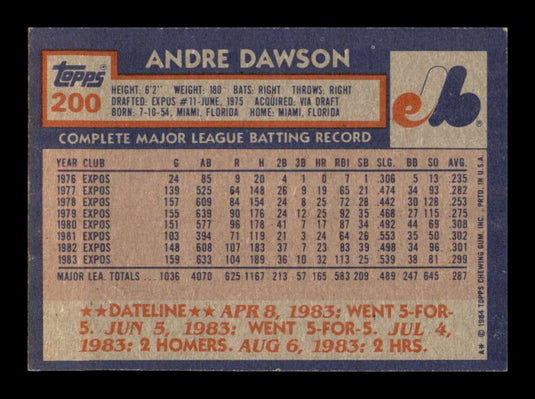 1984 Topps Andre Dawson