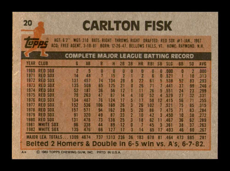 Load image into Gallery viewer, 1983 Topps Carlton Fisk #20 Chicago White Sox Image 2
