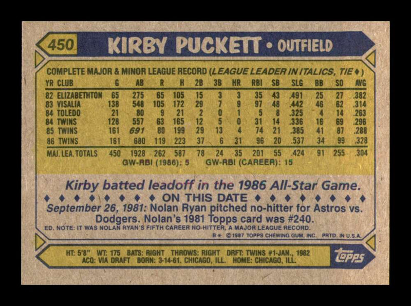 Load image into Gallery viewer, 1987 Topps Kirby Puckett #450 Minnesota Twins Image 2
